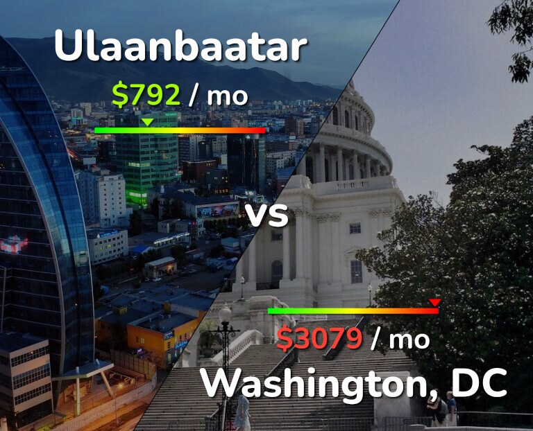 Cost of living in Ulaanbaatar vs Washington infographic