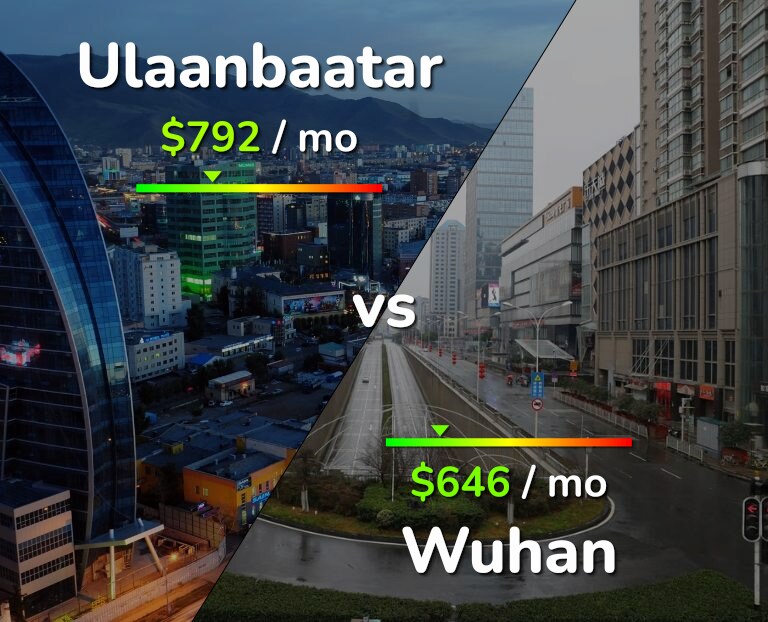 Cost of living in Ulaanbaatar vs Wuhan infographic
