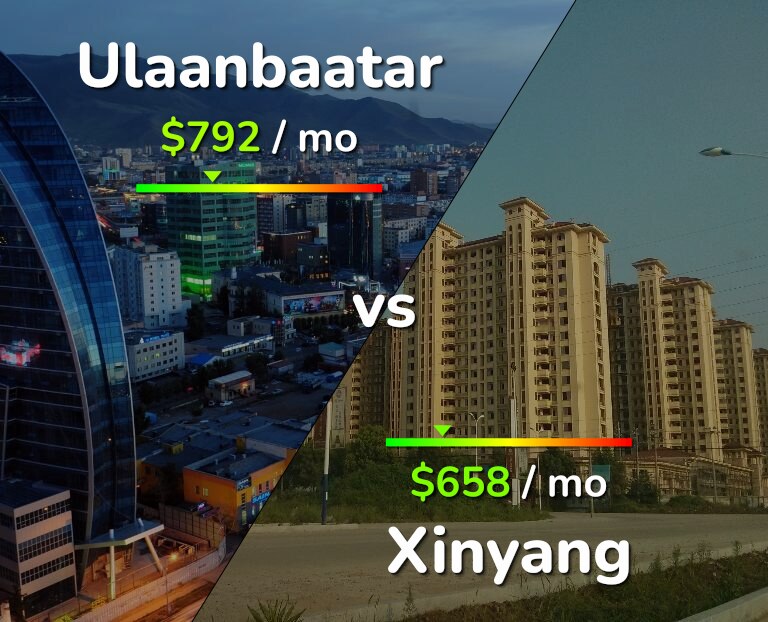 Cost of living in Ulaanbaatar vs Xinyang infographic
