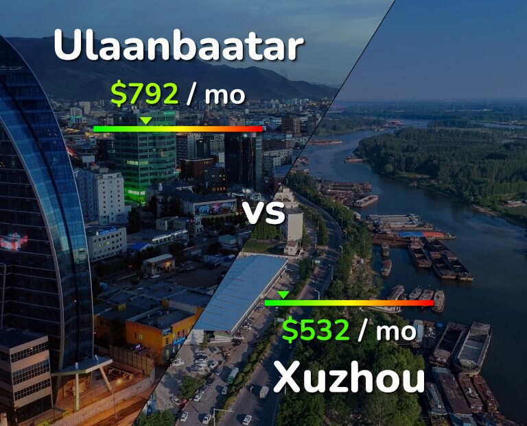 Cost of living in Ulaanbaatar vs Xuzhou infographic