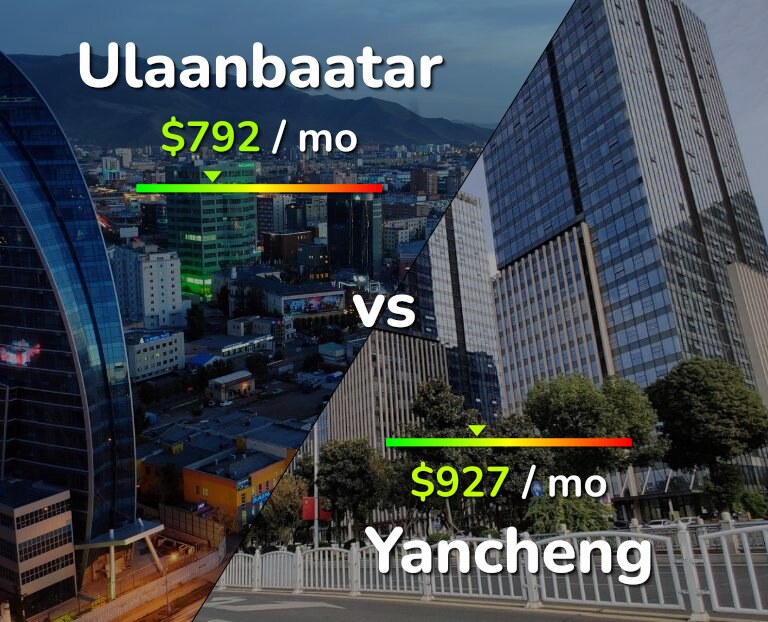 Cost of living in Ulaanbaatar vs Yancheng infographic