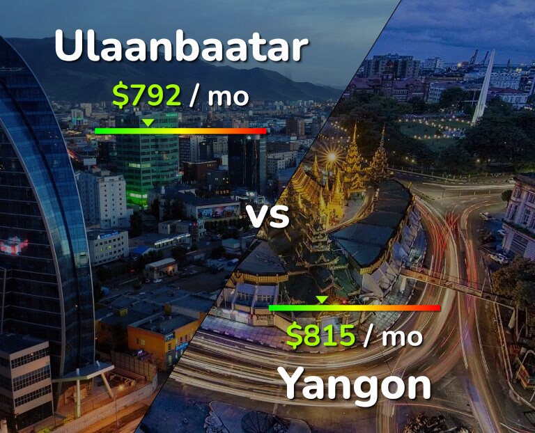 Cost of living in Ulaanbaatar vs Yangon infographic
