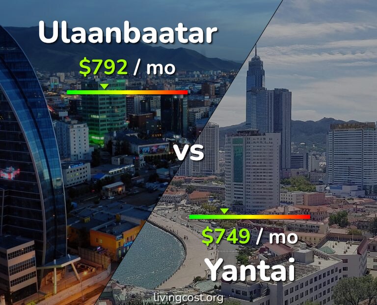 Cost of living in Ulaanbaatar vs Yantai infographic