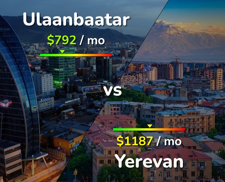 Cost of living in Ulaanbaatar vs Yerevan infographic