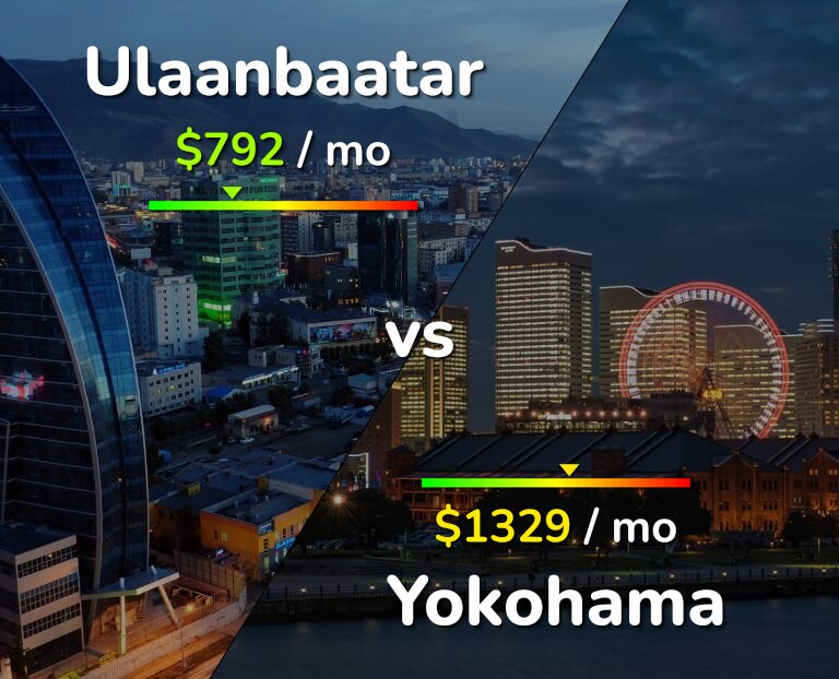 Cost of living in Ulaanbaatar vs Yokohama infographic