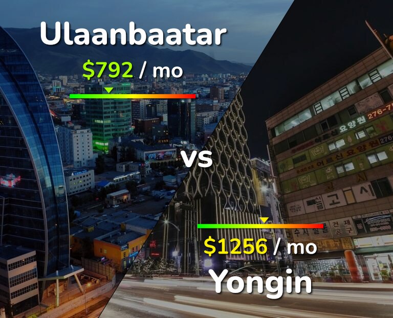 Cost of living in Ulaanbaatar vs Yongin infographic