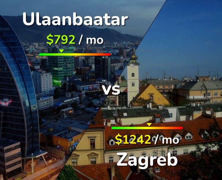 Cost of living in Ulaanbaatar vs Zagreb infographic