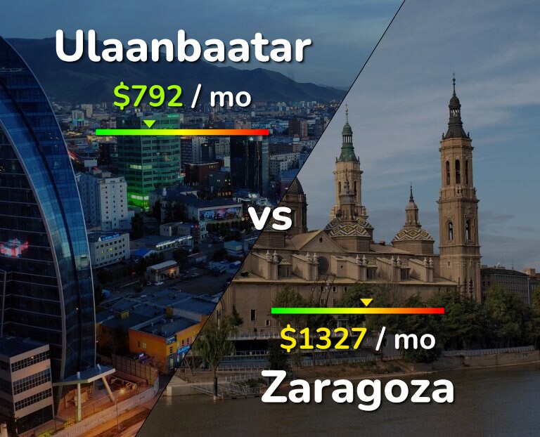 Cost of living in Ulaanbaatar vs Zaragoza infographic