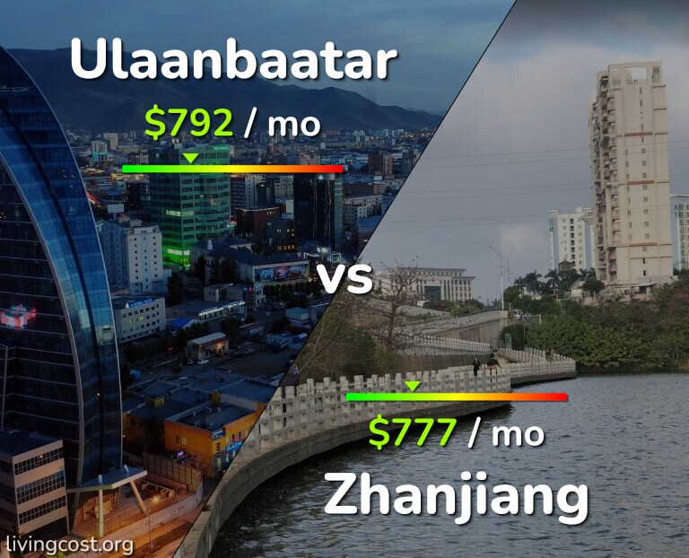 Cost of living in Ulaanbaatar vs Zhanjiang infographic