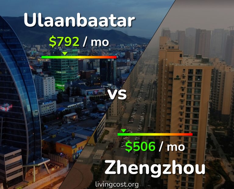 Cost of living in Ulaanbaatar vs Zhengzhou infographic