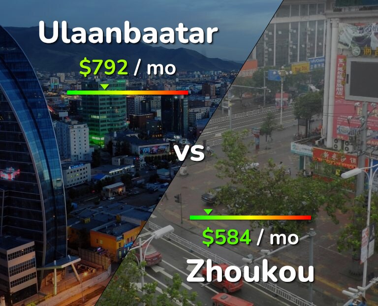 Cost of living in Ulaanbaatar vs Zhoukou infographic