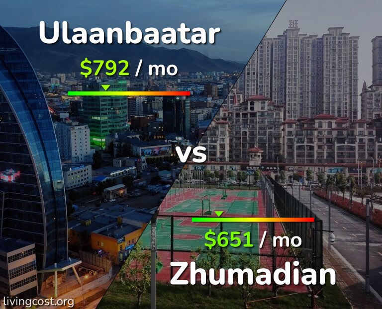Cost of living in Ulaanbaatar vs Zhumadian infographic
