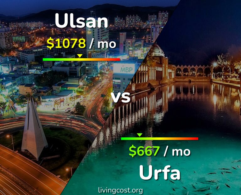 Cost of living in Ulsan vs Urfa infographic