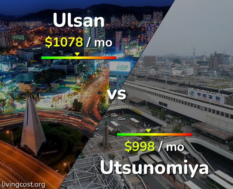 Cost of living in Ulsan vs Utsunomiya infographic