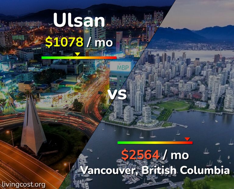 Cost of living in Ulsan vs Vancouver infographic