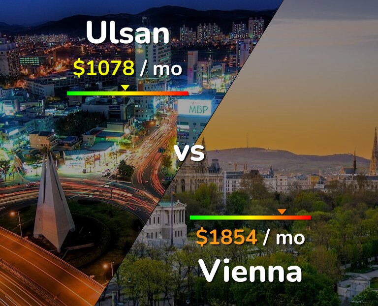 Cost of living in Ulsan vs Vienna infographic