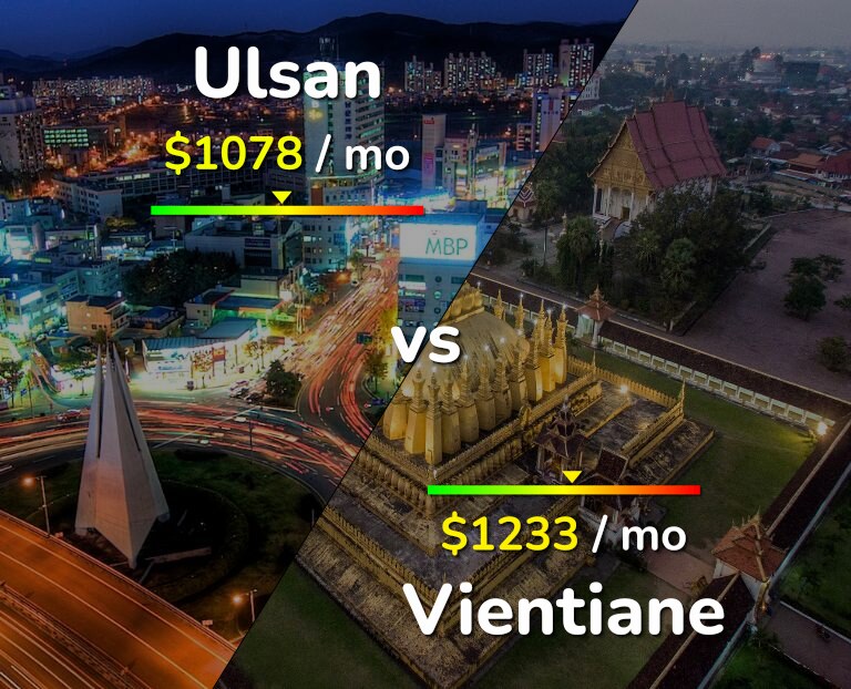Cost of living in Ulsan vs Vientiane infographic