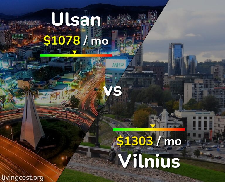 Cost of living in Ulsan vs Vilnius infographic
