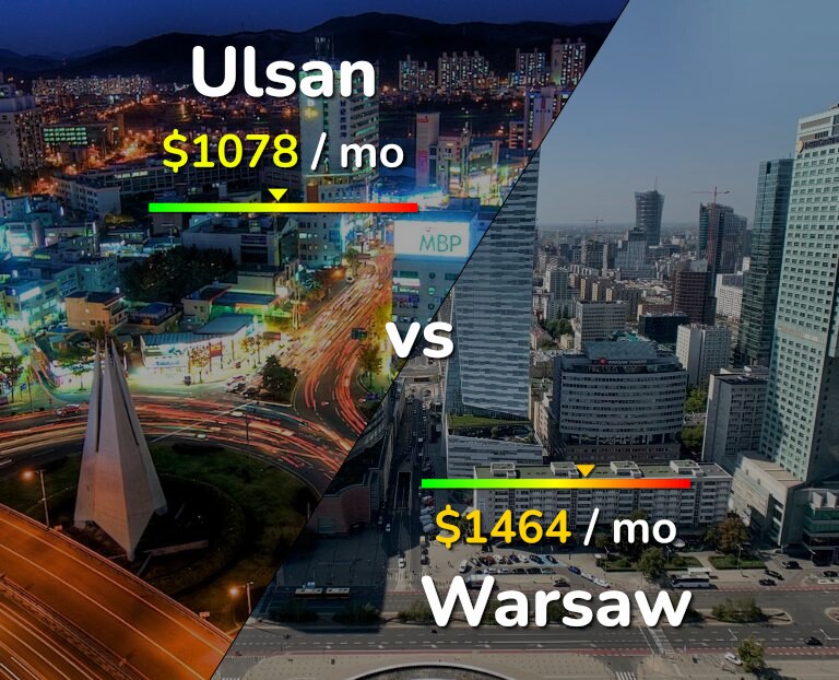 Cost of living in Ulsan vs Warsaw infographic