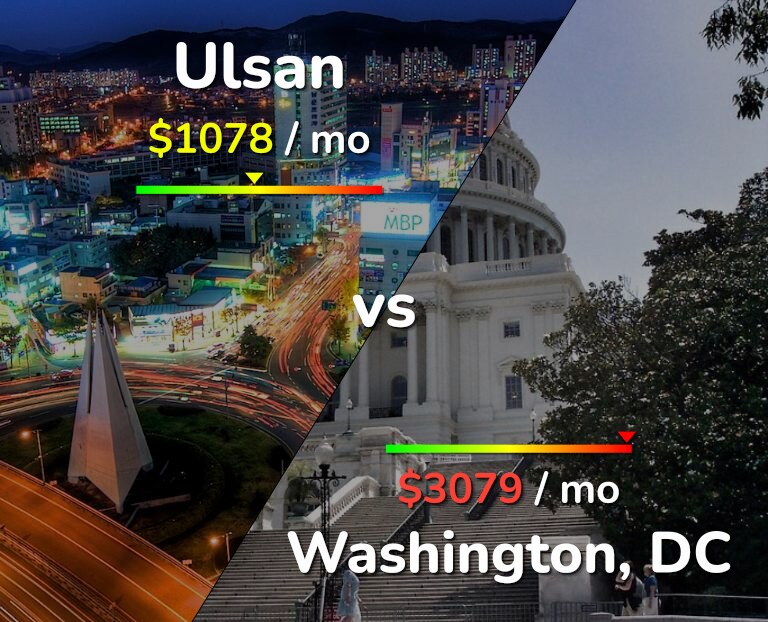 Cost of living in Ulsan vs Washington infographic