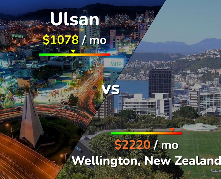 Cost of living in Ulsan vs Wellington infographic