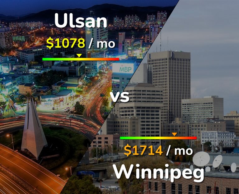 Cost of living in Ulsan vs Winnipeg infographic