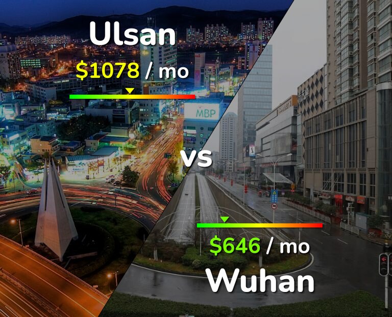 Cost of living in Ulsan vs Wuhan infographic