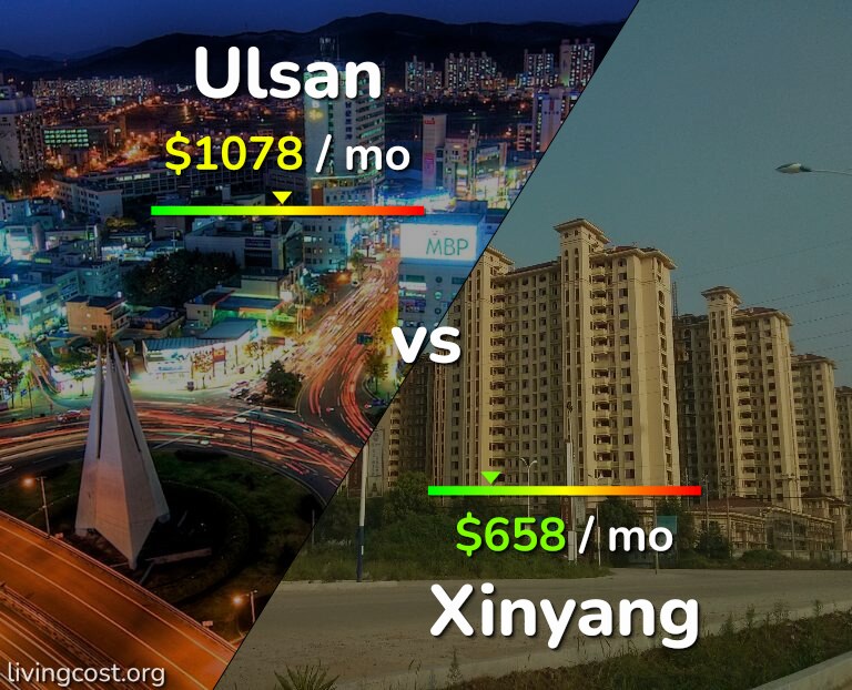 Cost of living in Ulsan vs Xinyang infographic