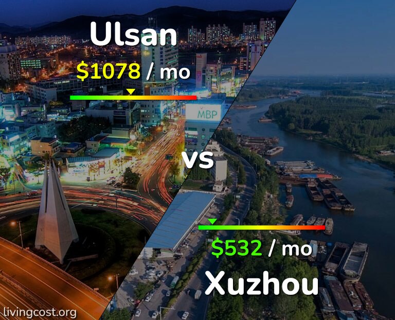 Cost of living in Ulsan vs Xuzhou infographic