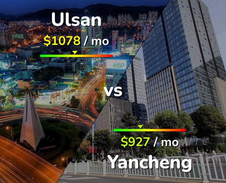Cost of living in Ulsan vs Yancheng infographic