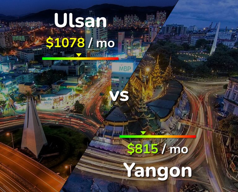 Cost of living in Ulsan vs Yangon infographic