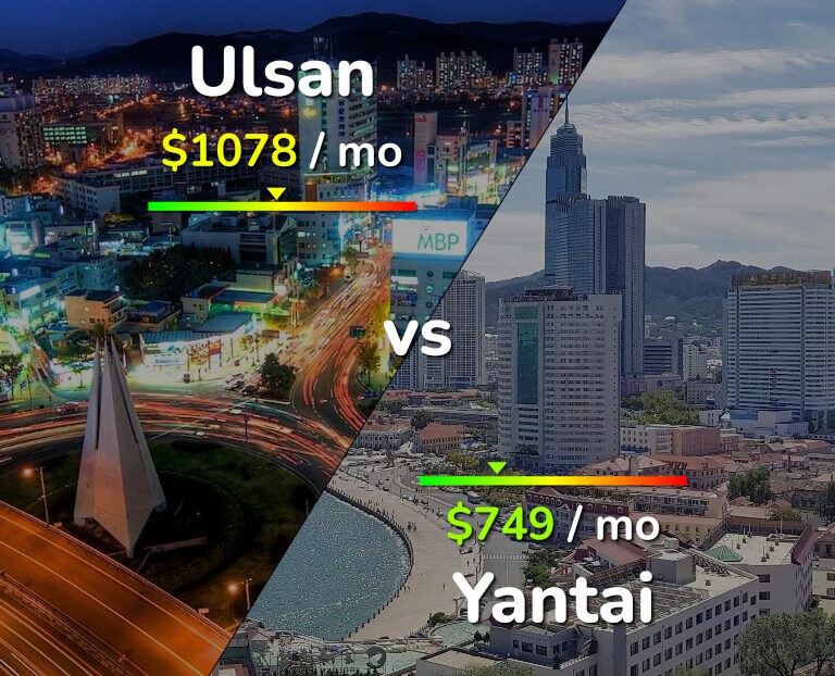 Cost of living in Ulsan vs Yantai infographic