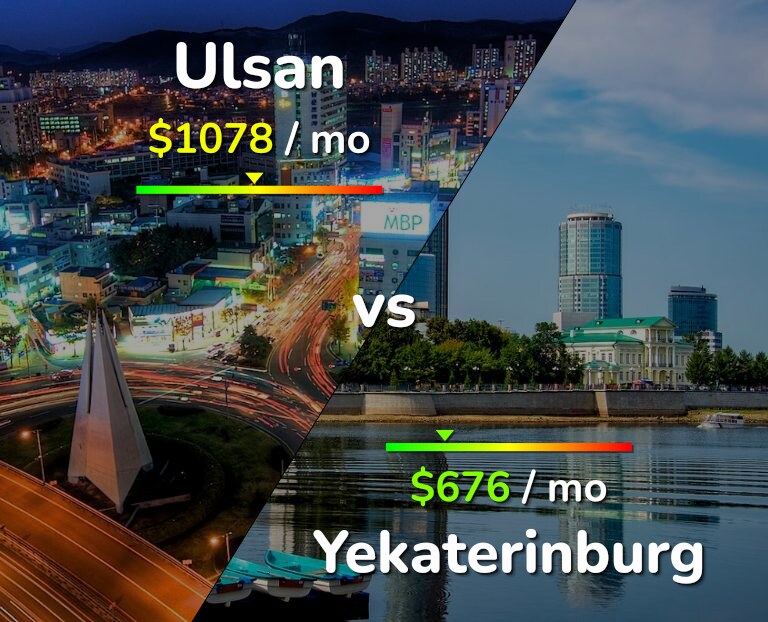 Cost of living in Ulsan vs Yekaterinburg infographic