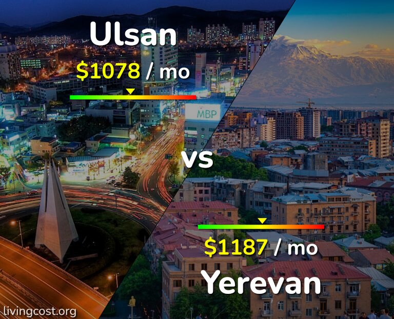 Cost of living in Ulsan vs Yerevan infographic