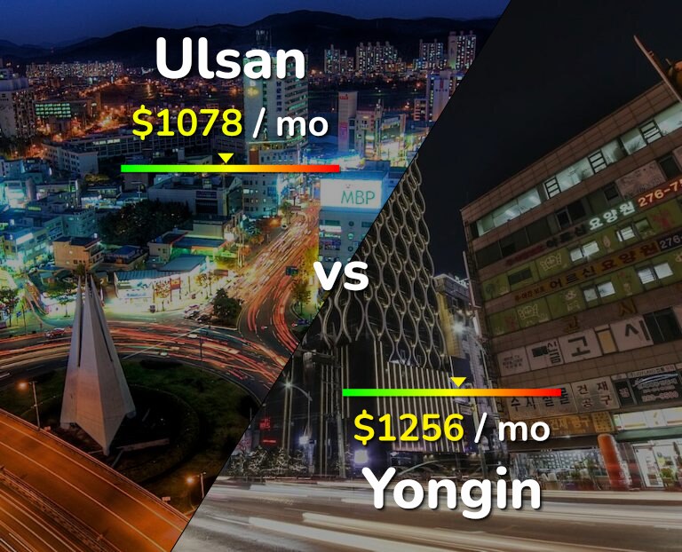 Cost of living in Ulsan vs Yongin infographic