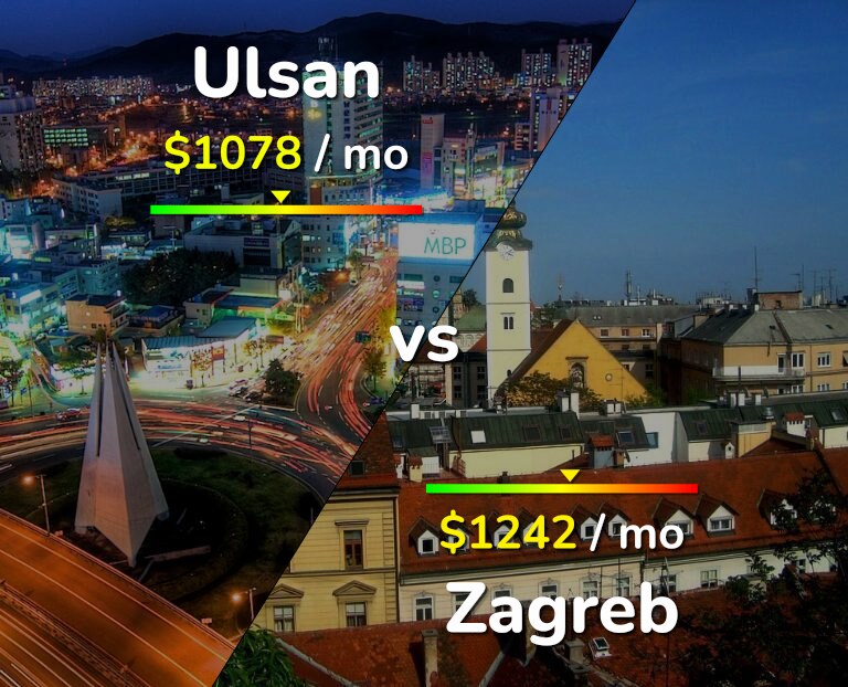 Cost of living in Ulsan vs Zagreb infographic