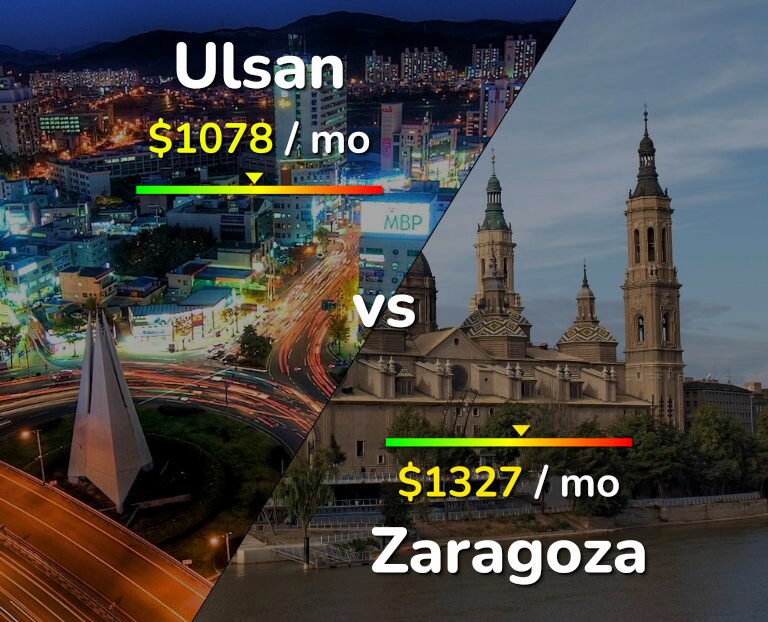 Cost of living in Ulsan vs Zaragoza infographic