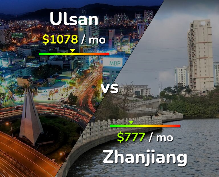 Cost of living in Ulsan vs Zhanjiang infographic