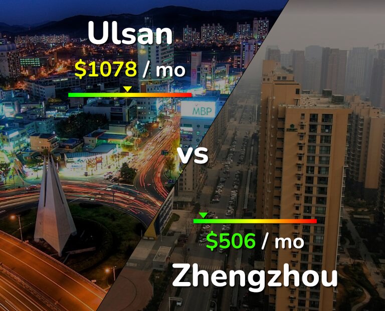 Cost of living in Ulsan vs Zhengzhou infographic