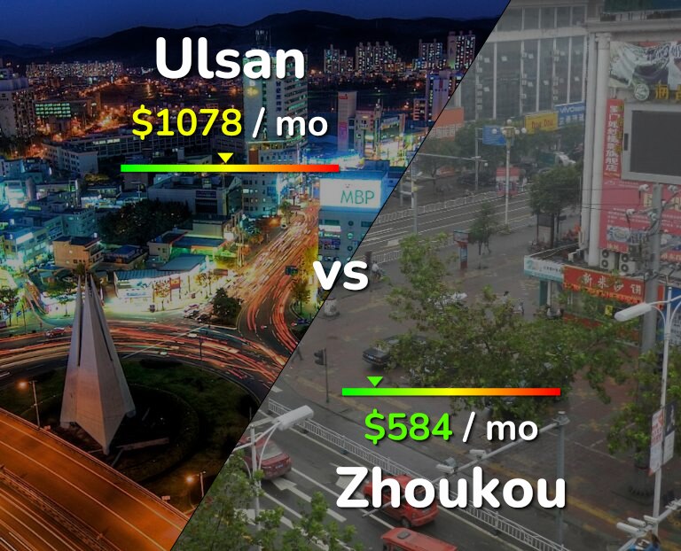 Cost of living in Ulsan vs Zhoukou infographic