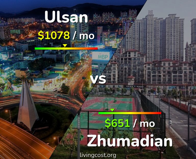 Cost of living in Ulsan vs Zhumadian infographic