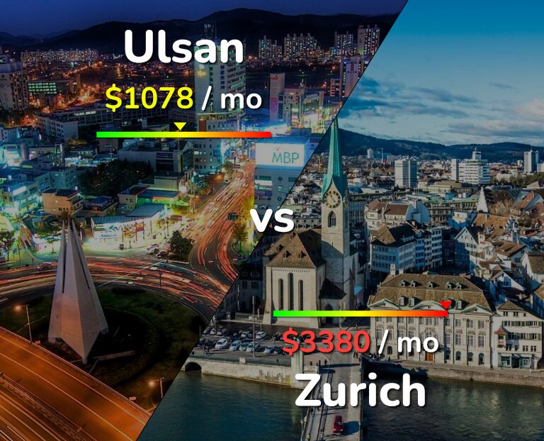 Cost of living in Ulsan vs Zurich infographic