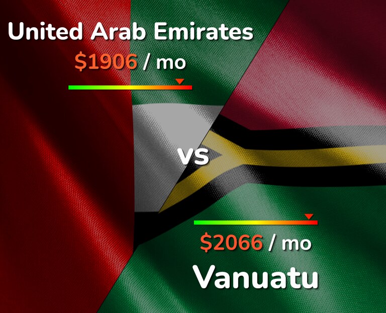 Cost of living in United Arab Emirates vs Vanuatu infographic