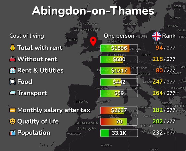 Cost of living in Abingdon-on-Thames infographic