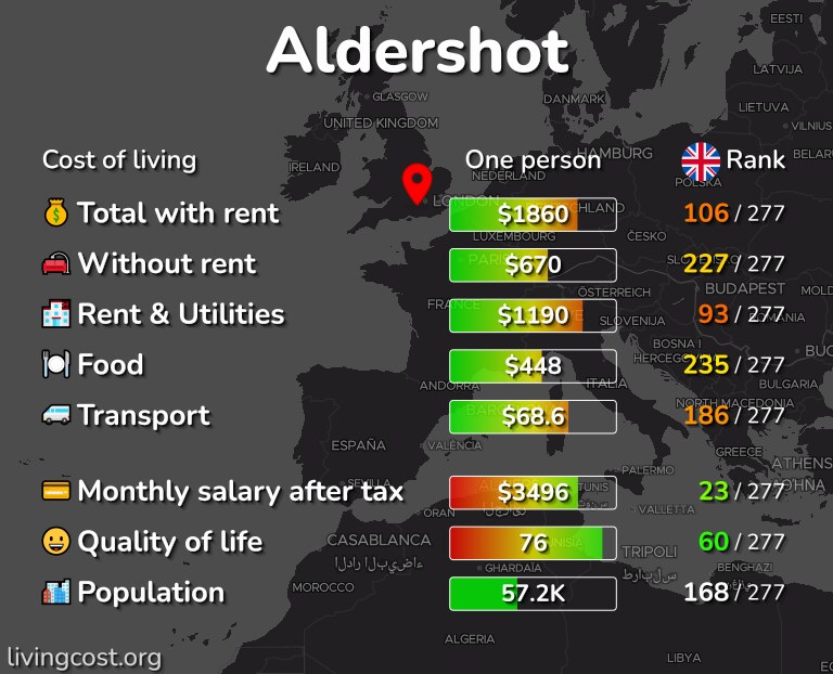 Cost of living in Aldershot infographic