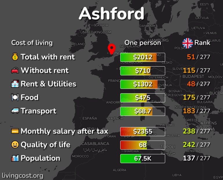 Cost of living in Ashford infographic