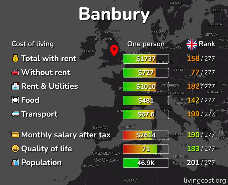 Cost of living in Banbury infographic