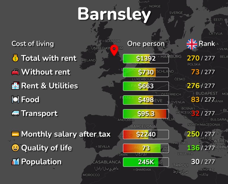 Cost of living in Barnsley infographic