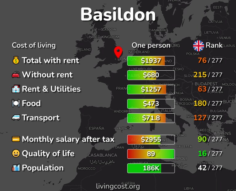 Cost of living in Basildon infographic