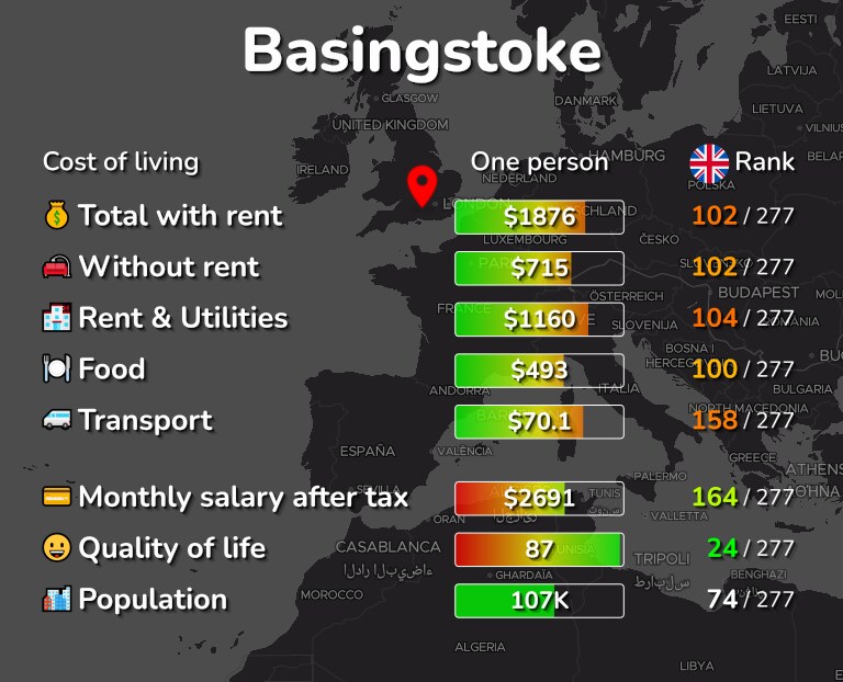 Cost of living in Basingstoke infographic